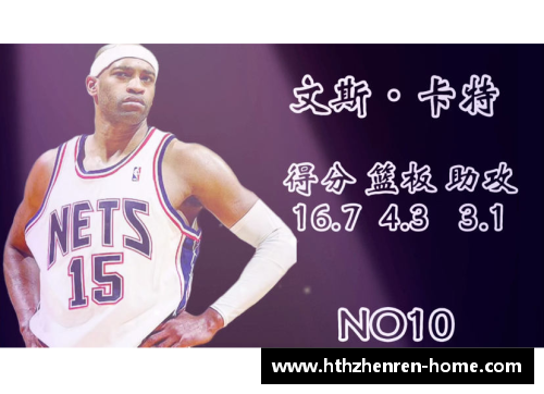 NBA现役得分后卫排名及其技术分析