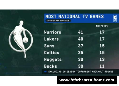 NBA赛程：湖人队的完整比赛日程安排