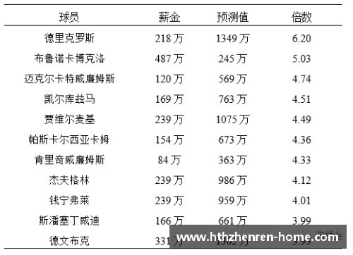 NBA球员退役后的薪资安排及其影响分析