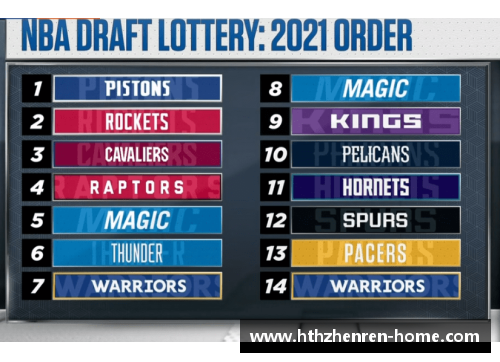 NBA选秀抽签概率分析：球队抢夺顶级新秀的胜算与可能性